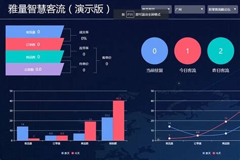 客流平台 - 客流统计系统_北京文安智能技术股份有限公司