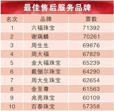 推荐中国最受欢迎的珠宝品牌排行榜 - 品牌之家