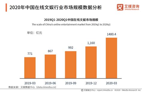 2021年中国文化娱乐行业分析报告-产业规模现状与发展规划趋势 - 中国报告网