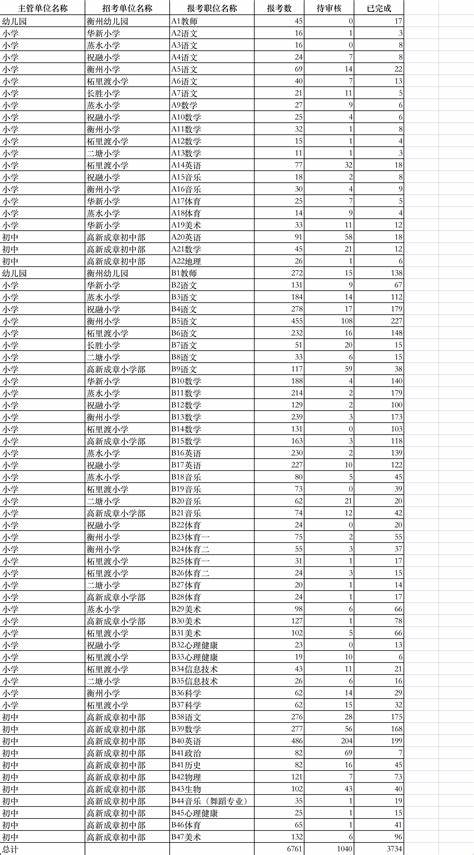 泰安2024年直招聘教师