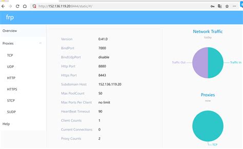 CentOS8如何搭建内网穿透frp和设置开机自动启动方法 - 大数据 - 亿速云