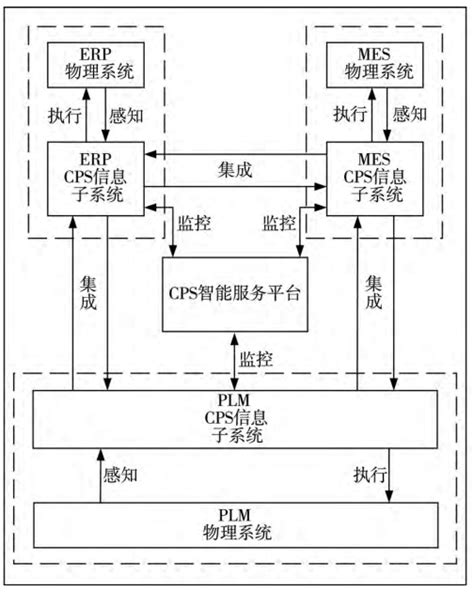 cps手速,手速,手速快_大山谷图库