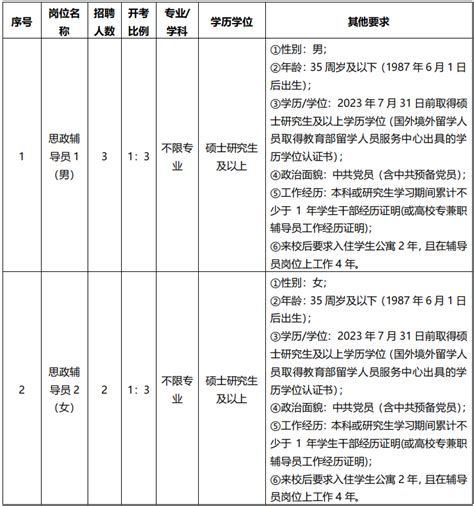 嘉兴南湖学院2023年公开招聘专职思政辅导员公告_高校英才网