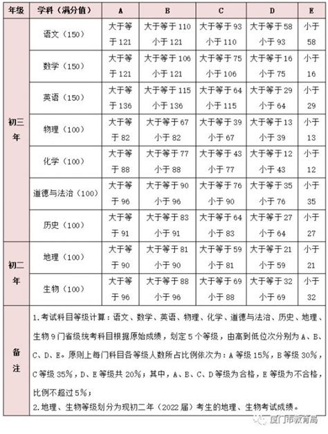 2022贵州大学研究生分数线一览表（含2020-2021历年复试） - 知乎