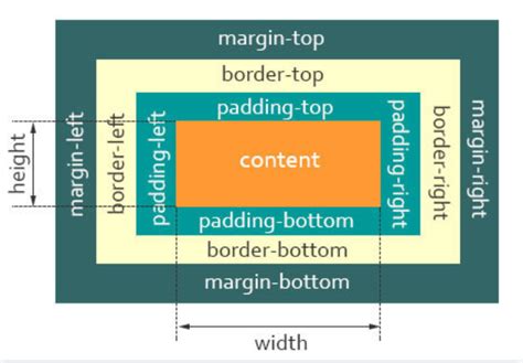 CSS 盒子模型 | arry老师的博客-艾编程