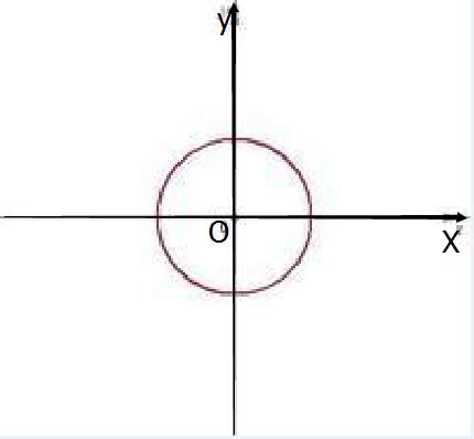 圆的直径计算公式_百度知道