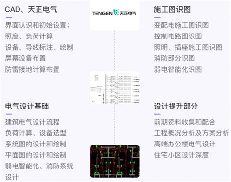 电气设计师，如何做到综合月薪3万+？