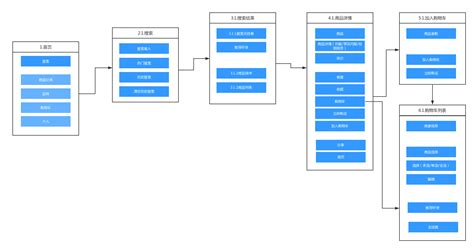 框架之Vue篇：架构及部署（网络资料整理）_vue架构-CSDN博客
