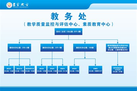 上海闵行区协和双语教科学校 | 组织架构