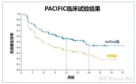 肺腺癌与鳞癌的10个经典CT征象 | 建议收藏 - 知乎