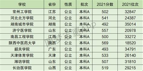 天津体育学院排名全国第几位？排在国内多少名？附2022年具体情况
