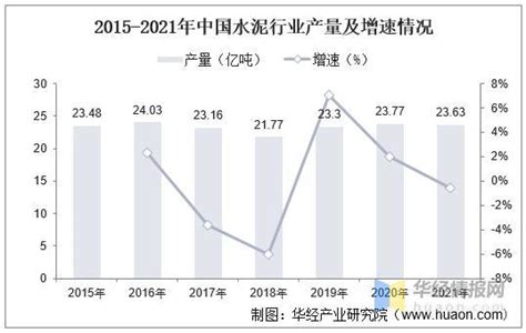 2021年中国水泥产量、进出口、价格走势及重点企业分析_同花顺圈子