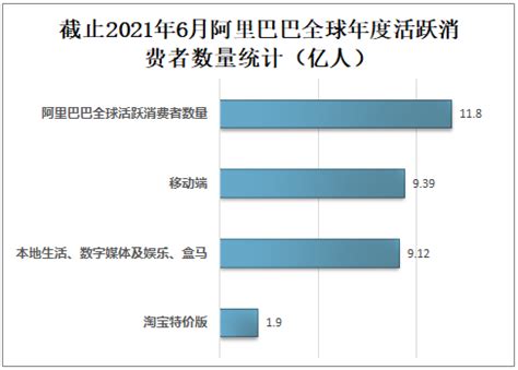 阿里巴巴运营—1688商家如何优化店铺服务能力图文教程- 虎课网