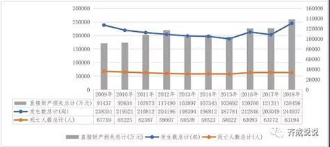 2021年中国道路交通事故情况分析（附机动车保有量、交通事故发生数量、死亡人数、受伤人数、直接经济损失）[图]_智研咨询