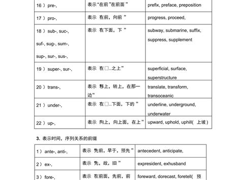 磁力前缀什么意思_磁力前缀+610a544842e58561b217978161a8025c18462d0c 磁力前缀什么意思_磁力前缀+610a544842e58561b217978161a8025c18462d0c（磁力前缀是啥） 磁力资讯