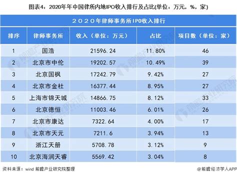 2018-2019年中国法律服务行业律师事务所数量及律师分布结构分析[图]_智研咨询