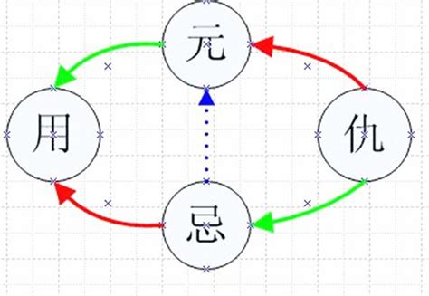 六爻取用神的诀窍 - 易大师算命网