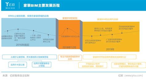 趋势抢先知 | 2021年中国家装行业数字化转型研究报告-行业新闻-云立方云装天下家装装修管理软件-深圳市云立方网络有限公司网站