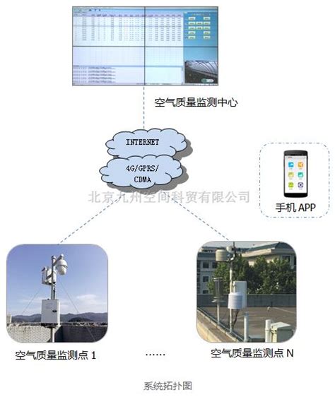 AQMS-空气质量微型站 空气质量检测仪-四川方测科技有限公司