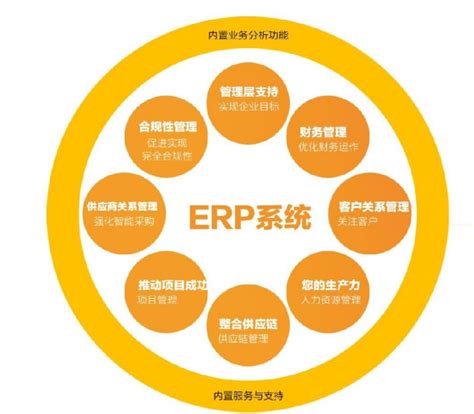 ERP管理系统的定义和应用