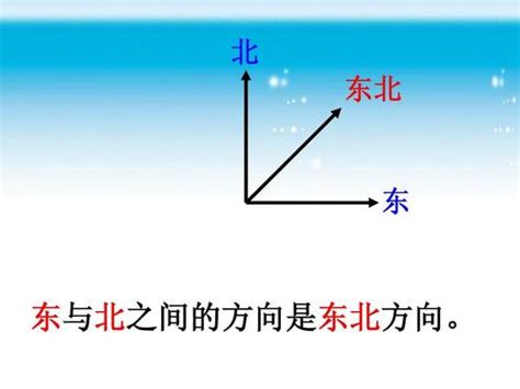 东北方向是哪个方向（什么是东北方向）