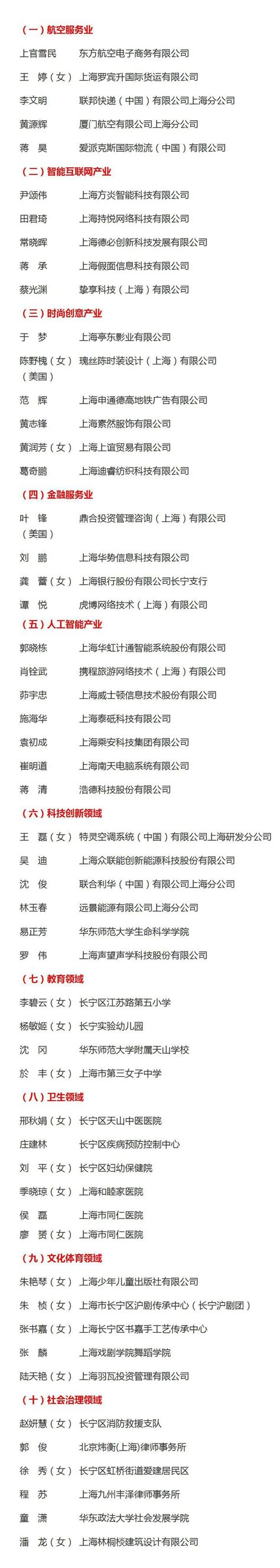 携程网络技术大楼 长宁区 临空科技园办伴,写字楼,租金价格4.4-5.5物业招商中心电话首页,非官网