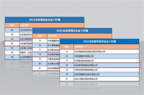 “2022中国大数据企业50强”榜单出炉 ：智领云连续三年上榜，并斩获多项殊荣 - BDOS 大数据操作系统
