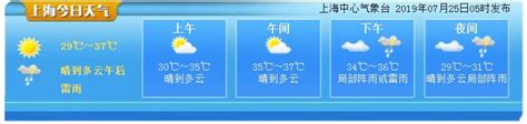 7月25日上海天气预报 晴到多云午后雷雨最高37度- 上海本地宝