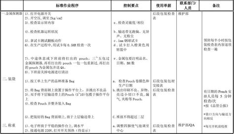 SOP标准作业指导书格式样版_word文档在线阅读与下载_文档网