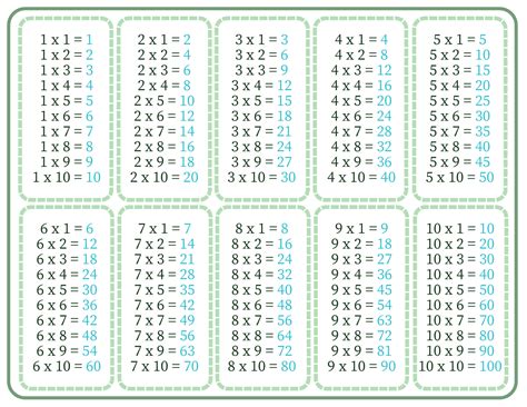 Amazon.com: Multiplication Table Chart Poster - LAMINATED 17 x 22 ...