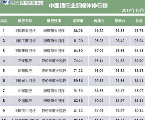中国十大银行排行榜 - 财梯网