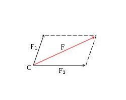 平行四边形ABCD如右图所示，E为AB上的一点，FG分别为AC与DE、DB的交点。若AB=3AE,，则四边形BEFG与ABCD的面积之比是 ...