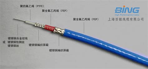 RVV电缆-屏蔽电缆-PLC通讯线-防油电缆-深圳市鑫华速电线电缆有限公司