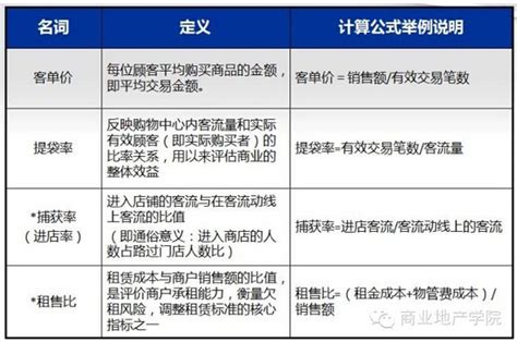 如何做好品牌宣传？有哪些途径？-悠易科技CDP