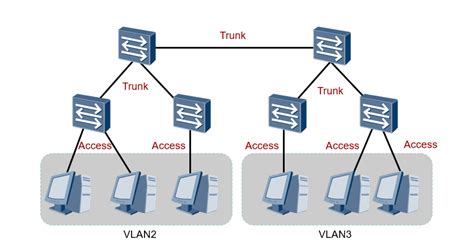 在eNSP上模拟华为S5700三层交换机的vlan入门配置_在ensp中使用s5700交换机进行配置-CSDN博客