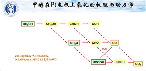 webpackjsonp 还原_羧酸还原成醛的方法介绍_weixin_39650994的博客-CSDN博客