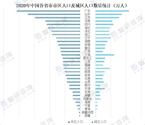 2015-2019年内江市常住人口数量、户籍人口数量及人口结构分析_地区宏观数据频道-华经情报网