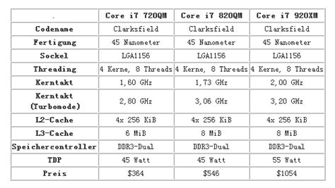 Intel处理器命名规则是怎样的？Intel CPU型号大全（见规格表） - 系统之家