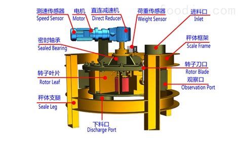 转子秤 质量可靠 经久耐用 领锐电子-食品机械设备网