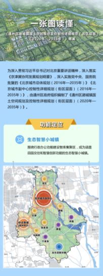 北京棚改最新消息：潞城镇棚改安置房进入装修阶段 - 本地资讯 - 装一网
