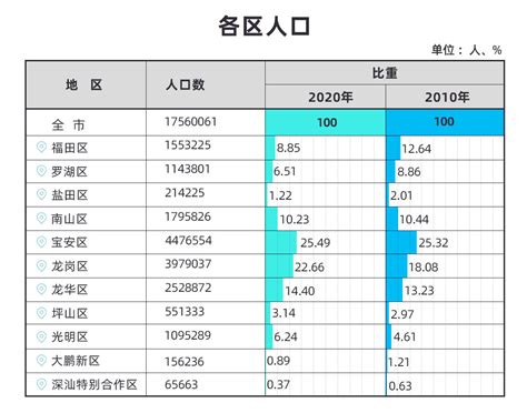 2010-2018年安庆市常住人口数量及户籍人口数量统计_华经情报网_华经产业研究院