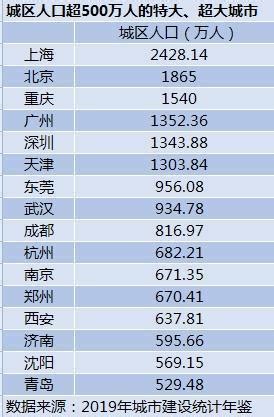 郑州市十大名校排行榜！郑州高校排名一览表