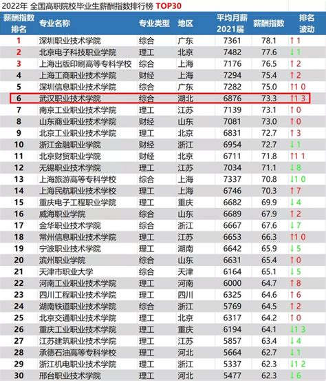 2022年最新城市排名：武汉位于第五名！武汉的硬实力你知道太少了 - 知乎
