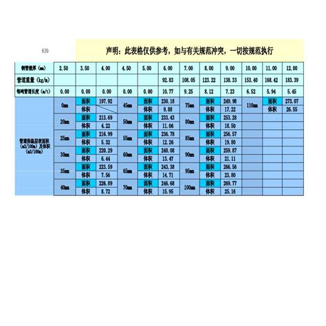 水暖工程保温层计算表（含6个工作表）-给排水工程资料-筑龙给排水论坛