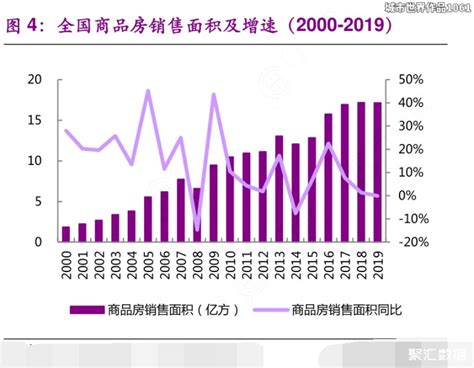2021年中国商品房市场供需现状分析「图」_财富号_东方财富网
