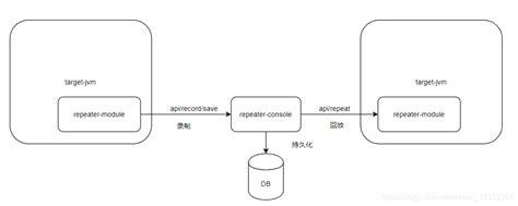 基于参数惩罚和经验回放的材料吸声系数回归增量学习