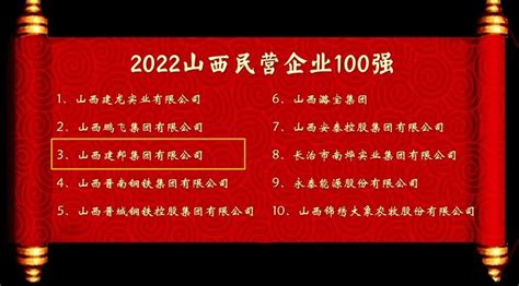 山西建邦上榜2022山西省民营企业100强，排名第三-兰格钢铁网