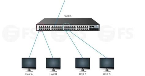 居易技术支持 - 设置手册 -LAN与VLAN - IP/MAC绑定
