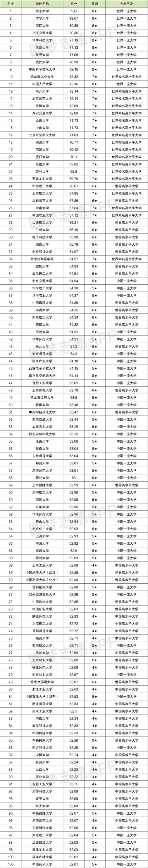 2021年高考：香港澳门本科申请最全指南（附专业排名及录取分数要求）！ - 知乎