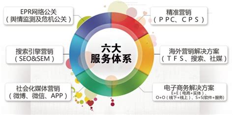 浅析网络营销和传统营销的共性和区别 - 秦志强笔记_网络新媒体营销策划、运营、推广知识分享